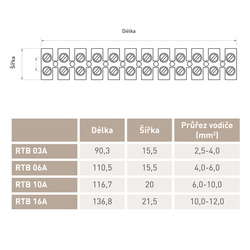 Svorkovnice instalační 4mm 3A RETLUX RTB 03A